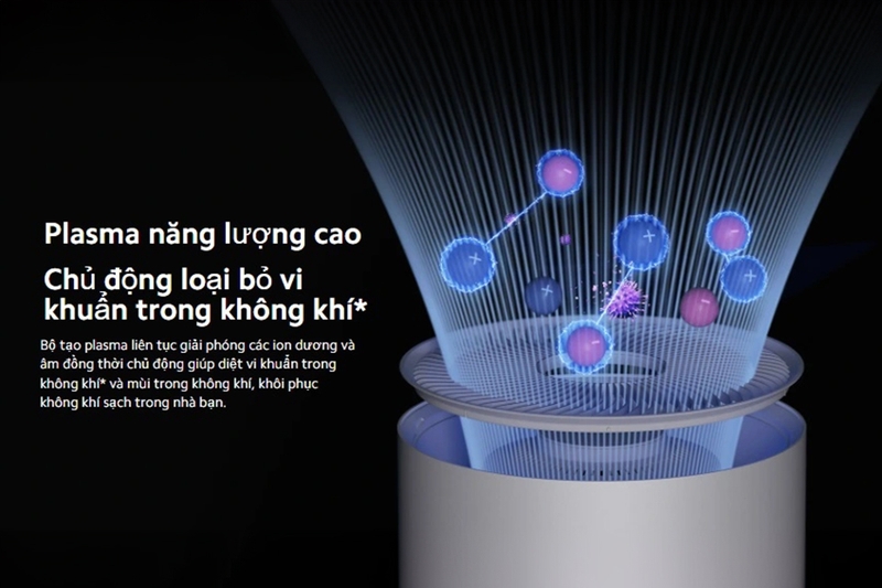 Công nghệ Plasma liên tục giải phóng các ion âm và dương, giúp loại bỏ vi khuẩn và mùi hôi một cách triệt để