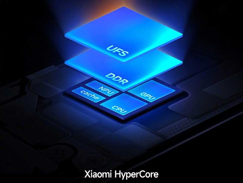 Xiaomi HyperOS 2.0 - 03