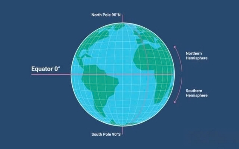 Xích đạo là gì ảnh 1