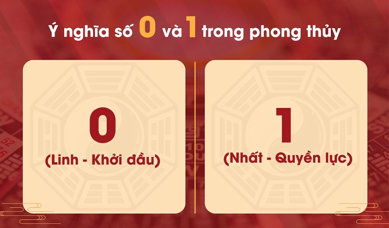 Biển số xe và ý nghĩa theo cách dịch Hán Việt