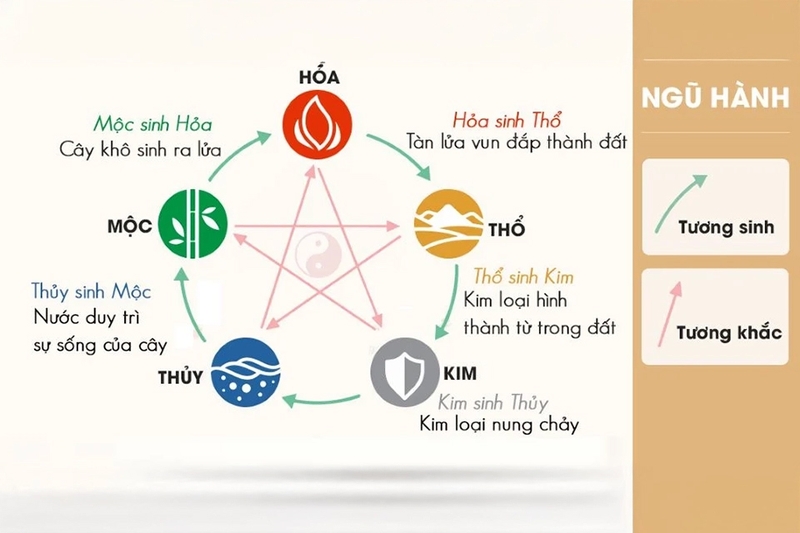 Cách dịch biển số xe theo phong thủy