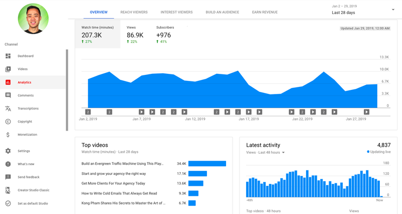 YouTube Analytics hình 3