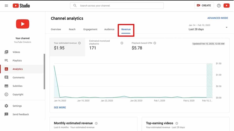 YouTube Analytics hình 4