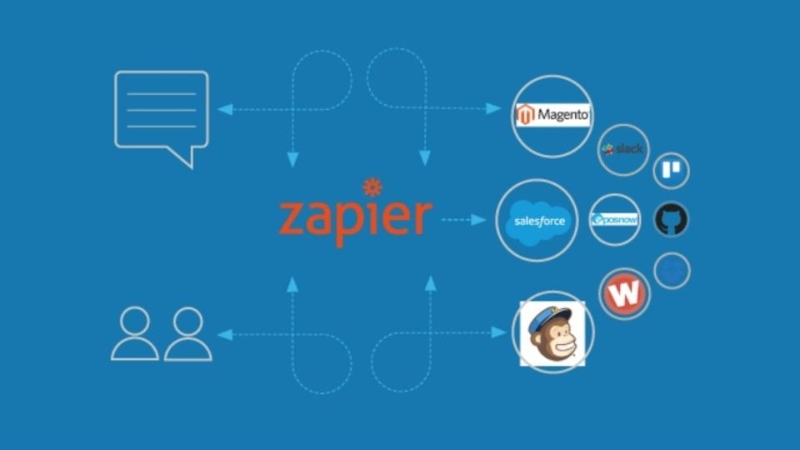 Zapier hoạt động như thế nào?