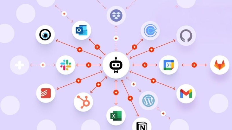 Một số thuật ngữ liên quan đến Zapier