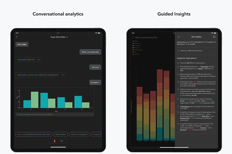 Dashboard tùy chỉnh theo nhu cầu quản lý