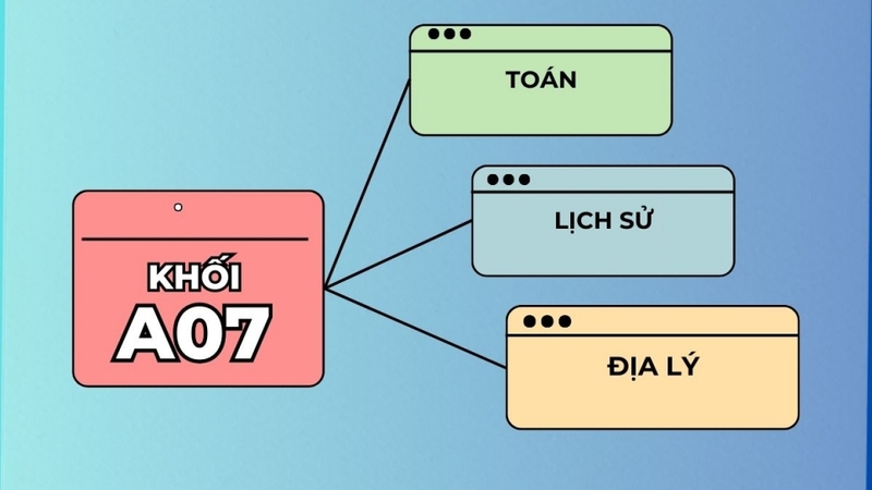 Khối A07 có 3 môn Toán, Lịch Sử và Địa Lý