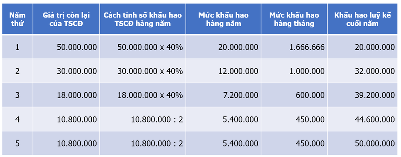 accumulated depreciation 3.png
