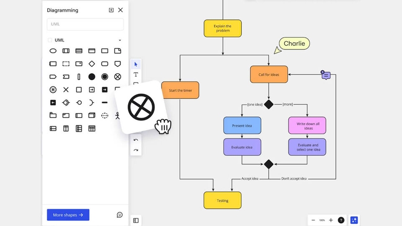 Activity Diagram là công cụ trực quan thuộc ngôn ngữ mô hình hóa UML