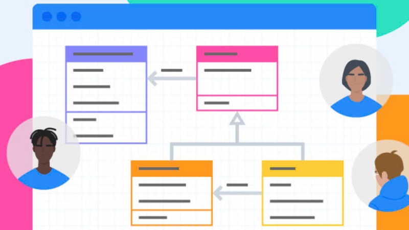 Mô hình Activity Diagram giúp tăng hiệu quả vận hành