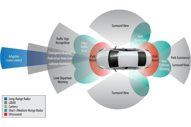 ADAS là gì (ảnh 2)