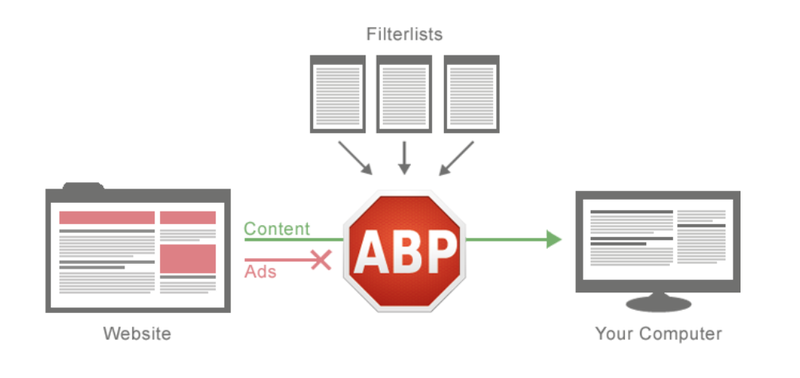 adblock plus ảnh 6