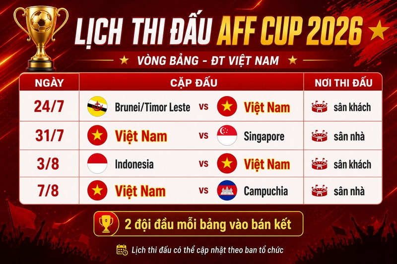 aff cup 2026 khi nào ảnh 4