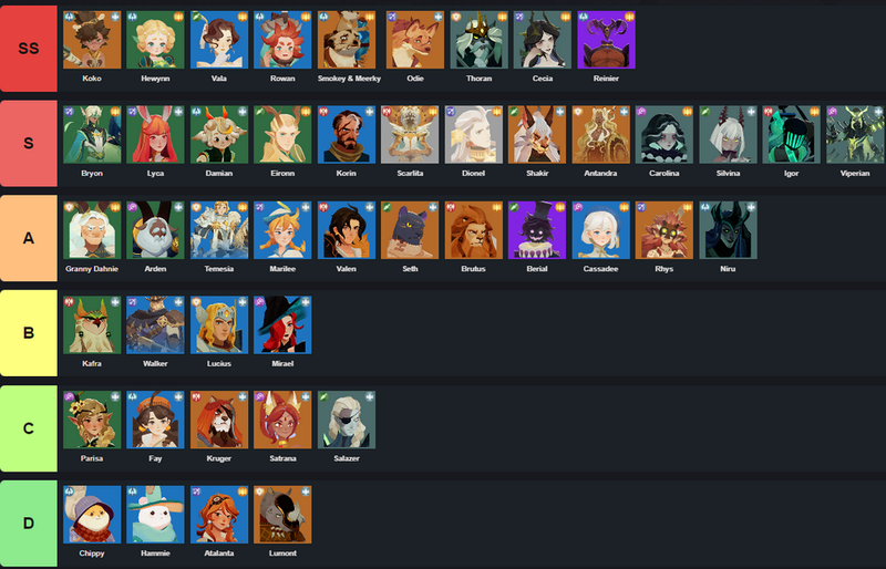 Giới thiệu AFK Journey Tier List theo bậc