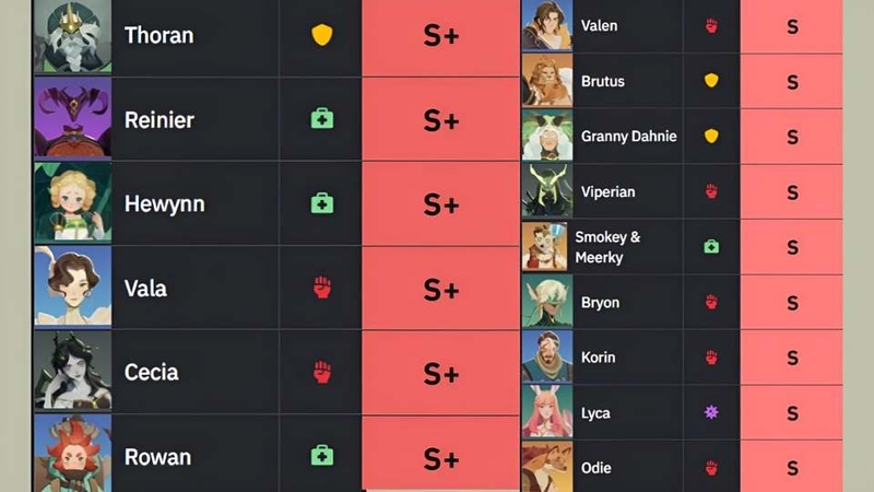 AFK Journey Tier List theo cốt truyện