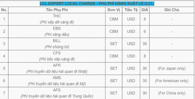 AFS là phí gì (ảnh 4)