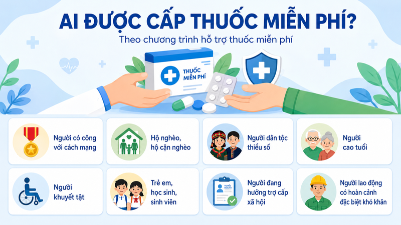 Ai được cấp thuốc miễn phí?