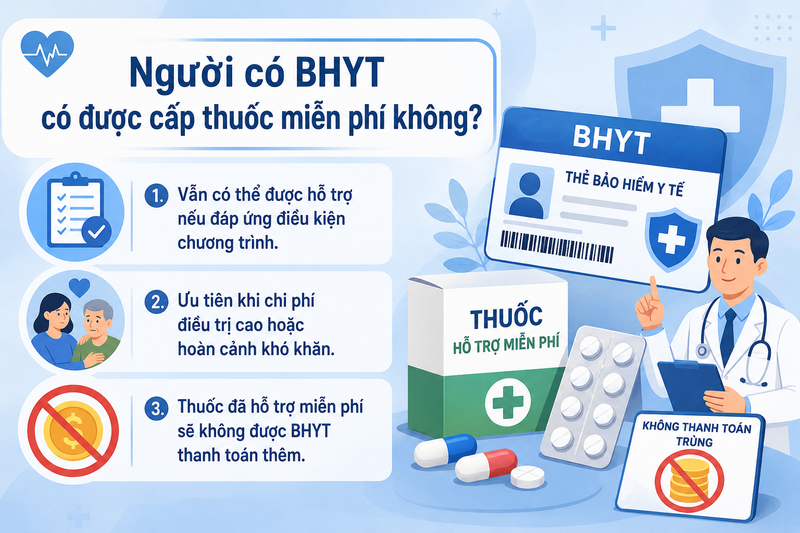 Người có bảo hiểm y tế có được cấp thuốc miễn phí không?