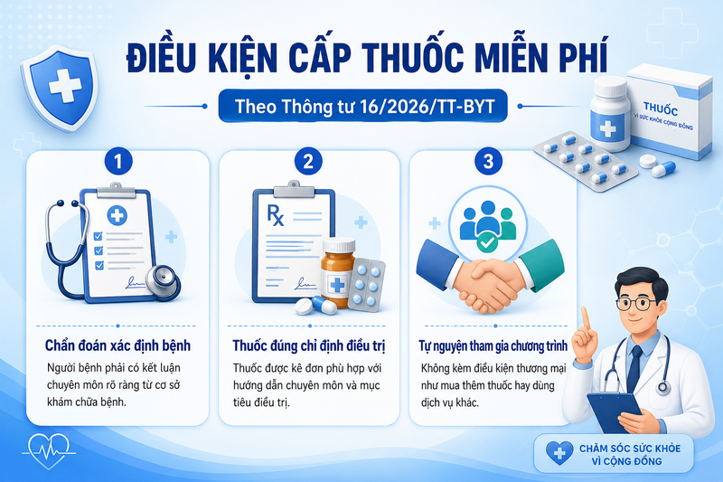 Điều kiện được cấp thuốc miễn phí