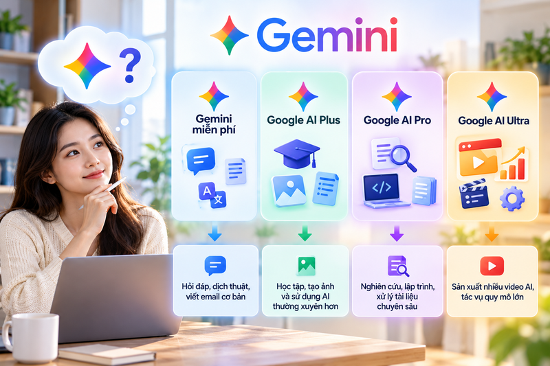 AI Gemini có mất phí không - hình 6