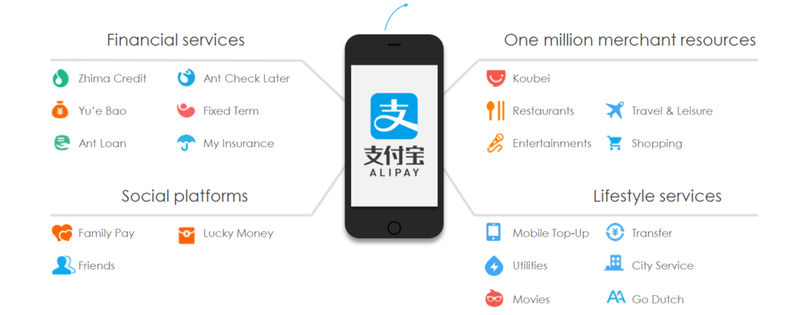 Alipay là gì