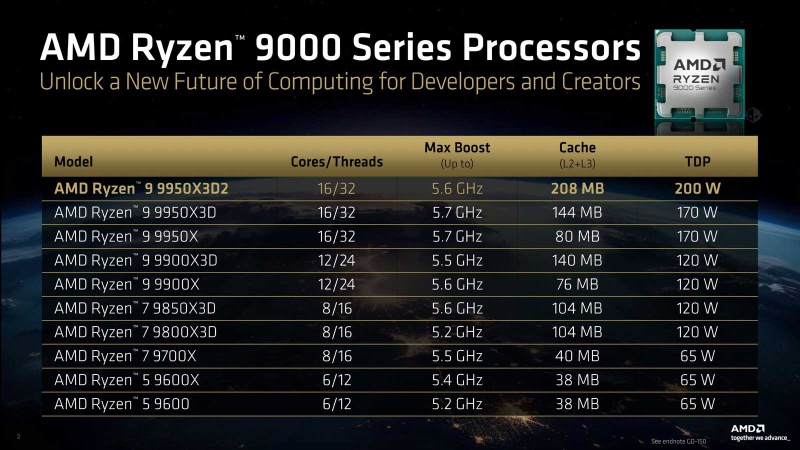 amd-ryzen-9-9950x3d2-ra-mat-204388-6.jpg