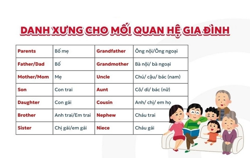 Anh chị em họ tiếng anh là gì ảnh 2