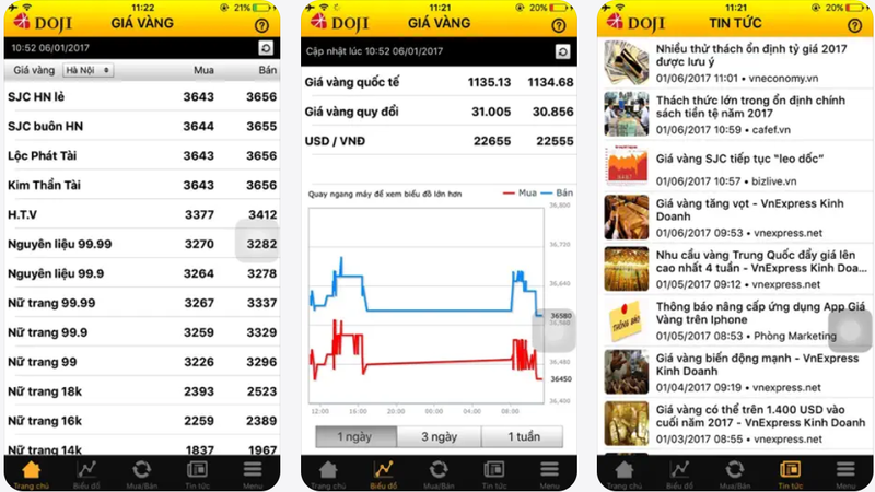 gia vang doji