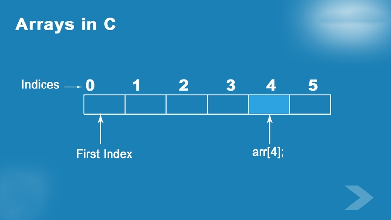 Array là gì (ảnh 1)