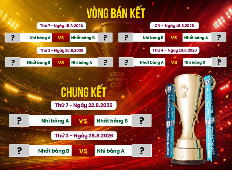 ASEAN Cup 2026 7