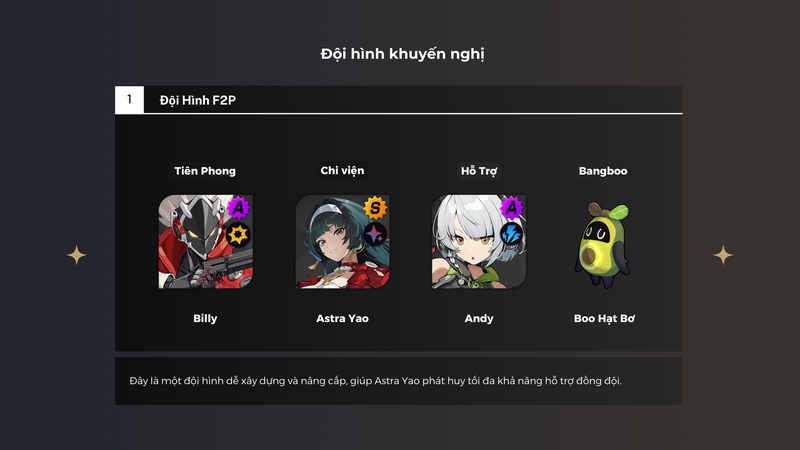 Đội hình F2P