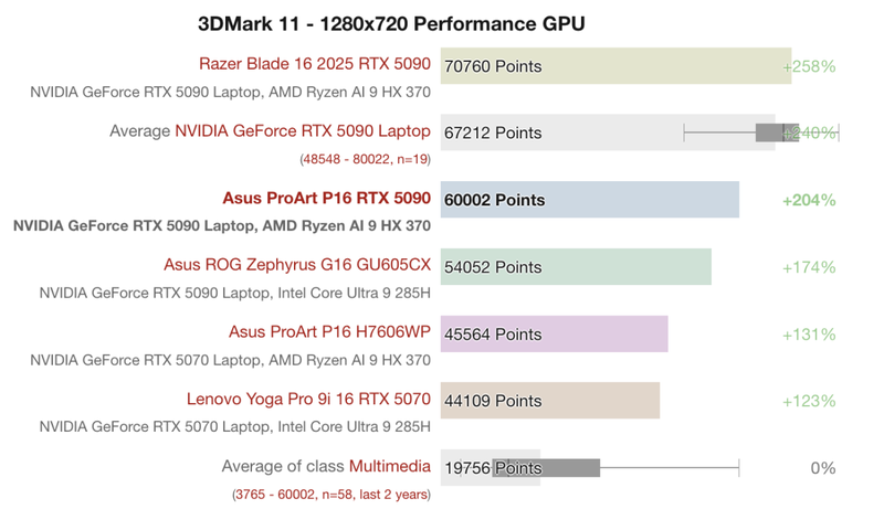 ASUS ProArt P16 6