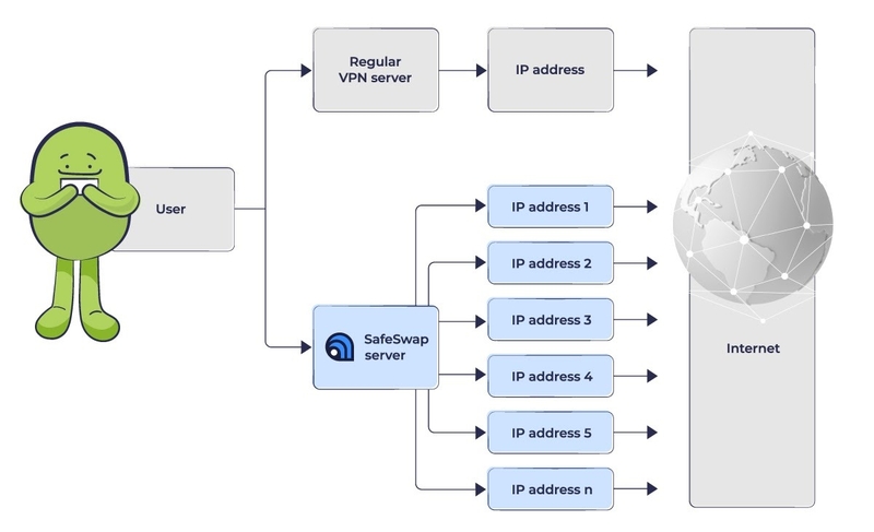 atlas vpn hình 2