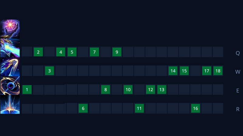 Cách build Aurelion Sol rework chuẩn và hiệu quả tại mùa 14 LMHT