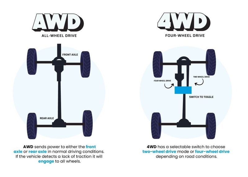 AWD trên ô tô mang ý nghĩa gì (ảnh 1)