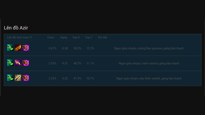 Hướng dẫn lên trang bị Azir DTCL mùa 11