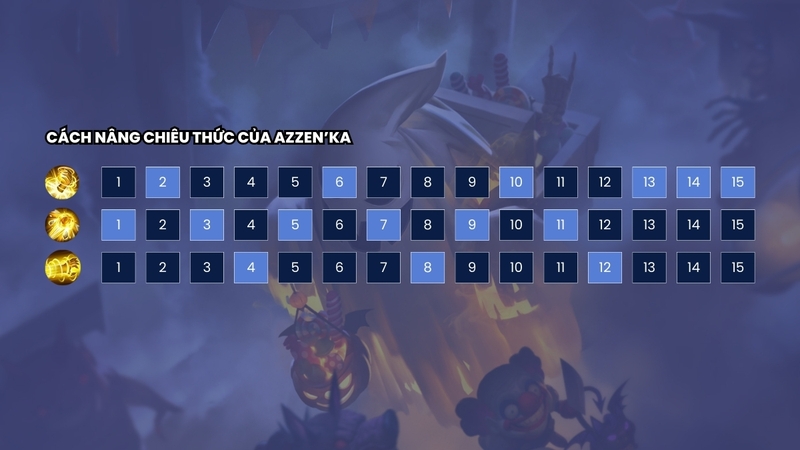 Cách cộng điểm kỹ năng Azzen'Ka