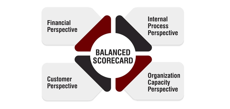 Balanced Scorecard là gì 5