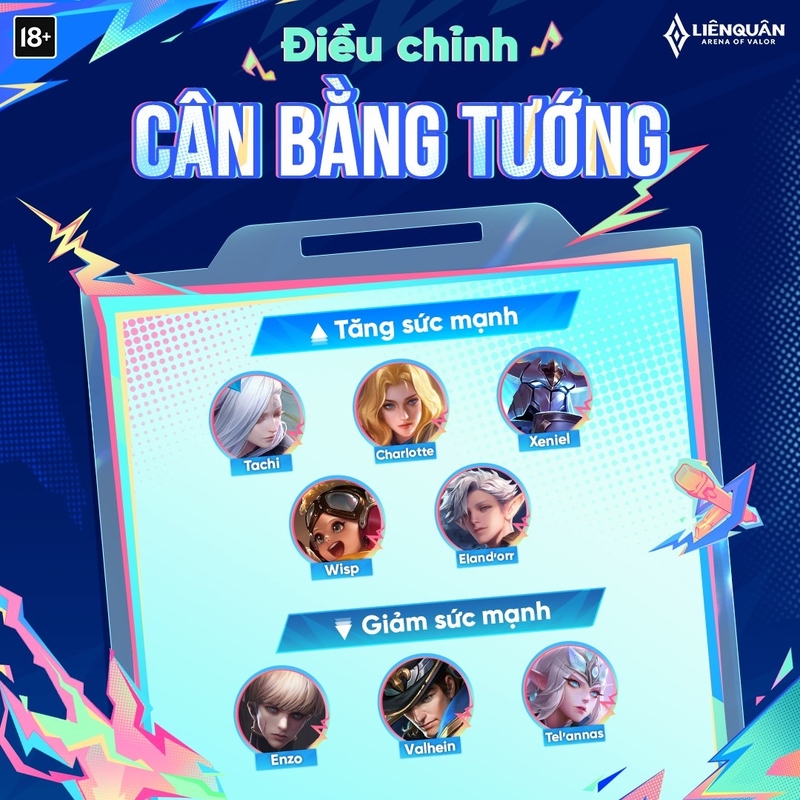 Phiên bản Ngày hội Liên Quân có gì? 3