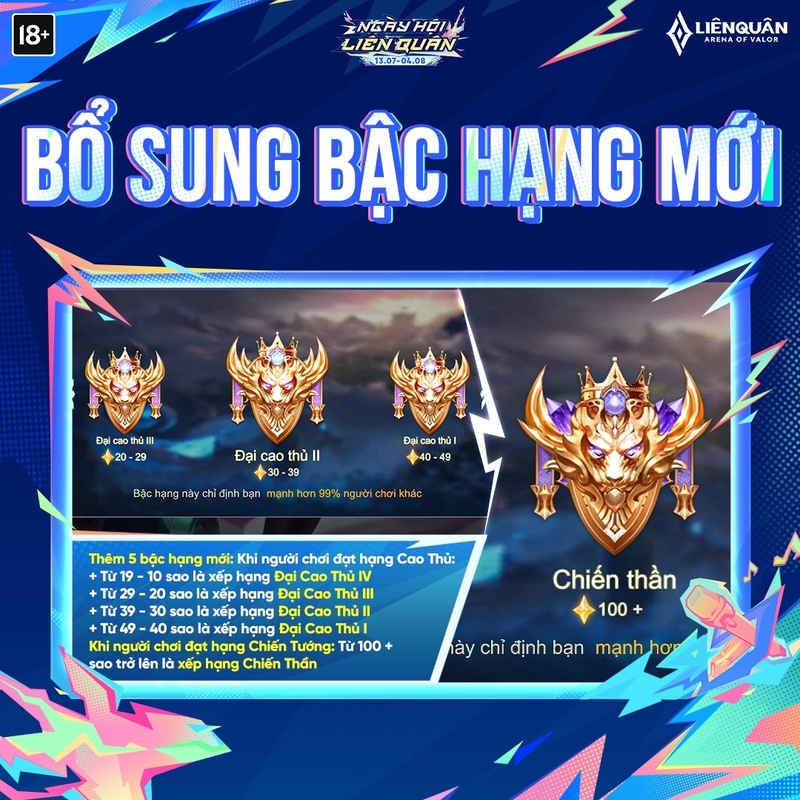Phiên bản Ngày hội Liên Quân có gì? 5