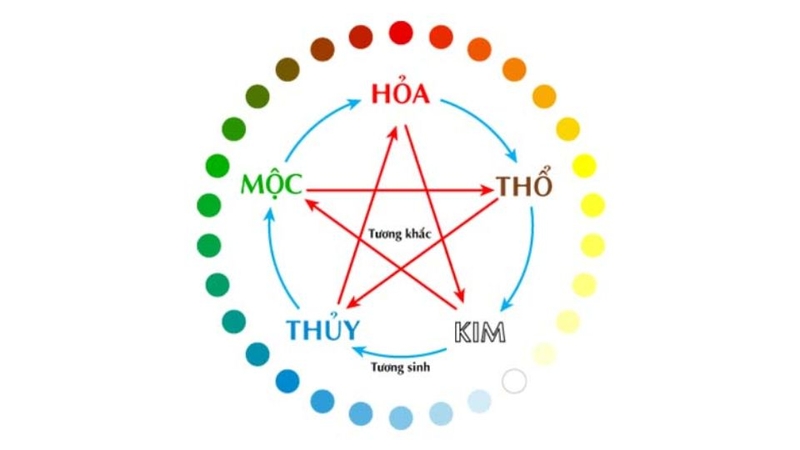 Bản mệnh là gì? 1