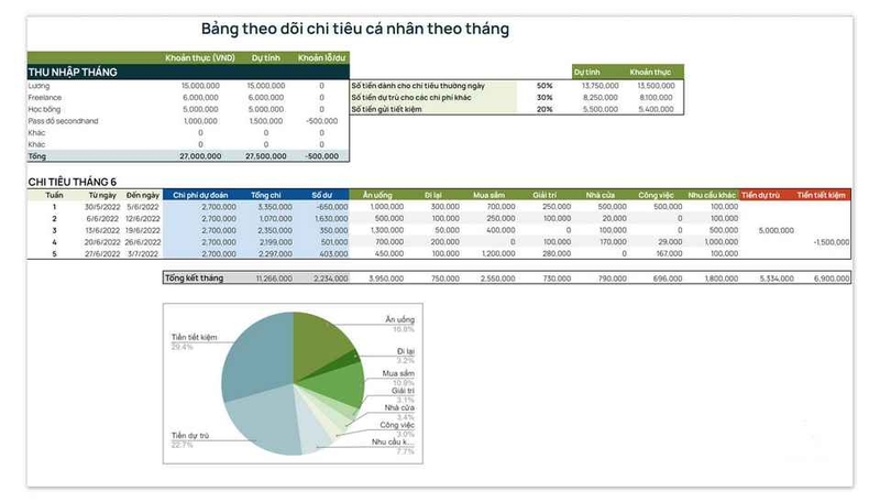 Bảng quản lý chi tiêu cá nhân Excel hàng tháng