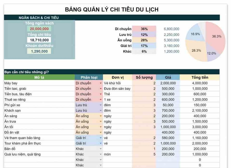 Bảng quản lý chi phí du lịch cá nhân Excel