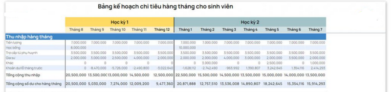 Bảng chi tiêu cá nhân hàng tháng cho sinh viên