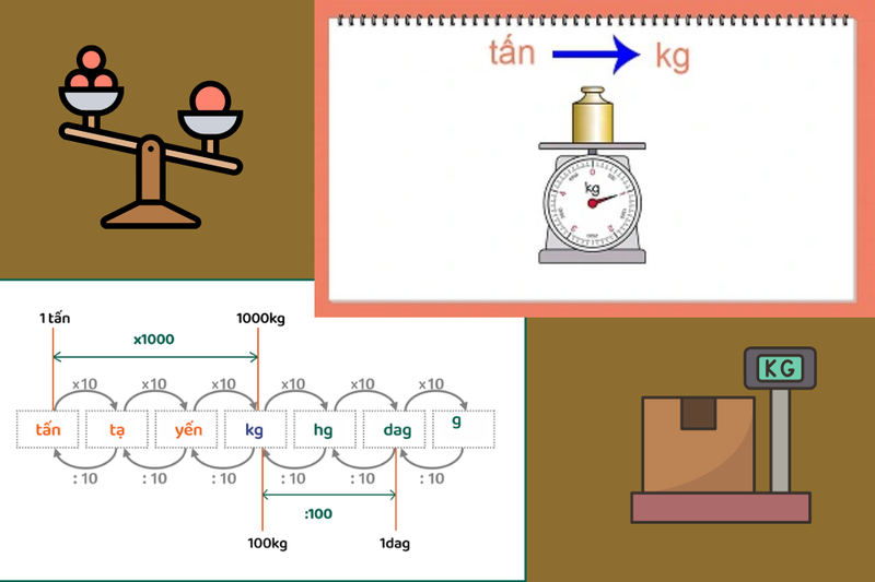 bảng đổi đơn vị (4)
