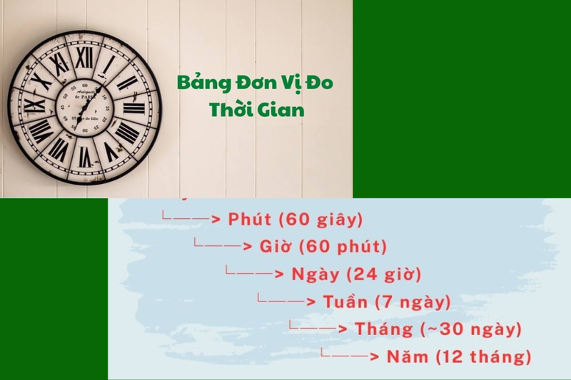 bảng đổi đơn vị (7)