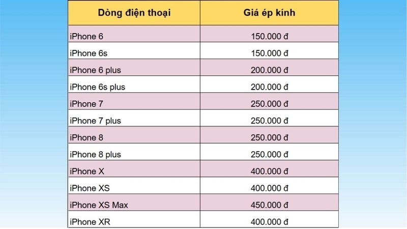 Bảng giá ép kính iPhone 6 đến iPhone X