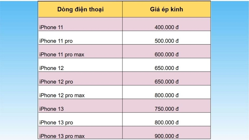 Bảng giá ép kính iPhone 11 đến iPhone 13
