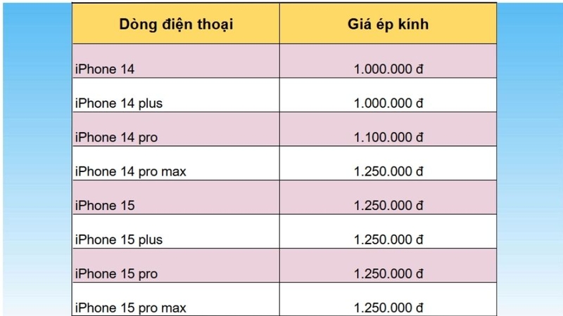 Bảng giá ép kính iPhone 14 và iPhone 15