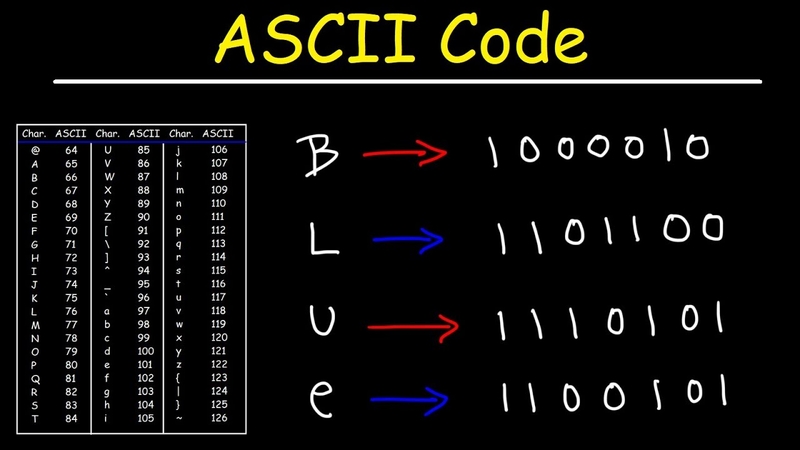 Bảng mã ASCII là gì 5